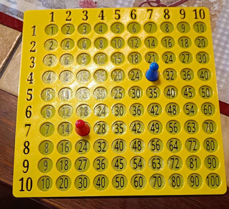 Multiplication table - helper for multiplication